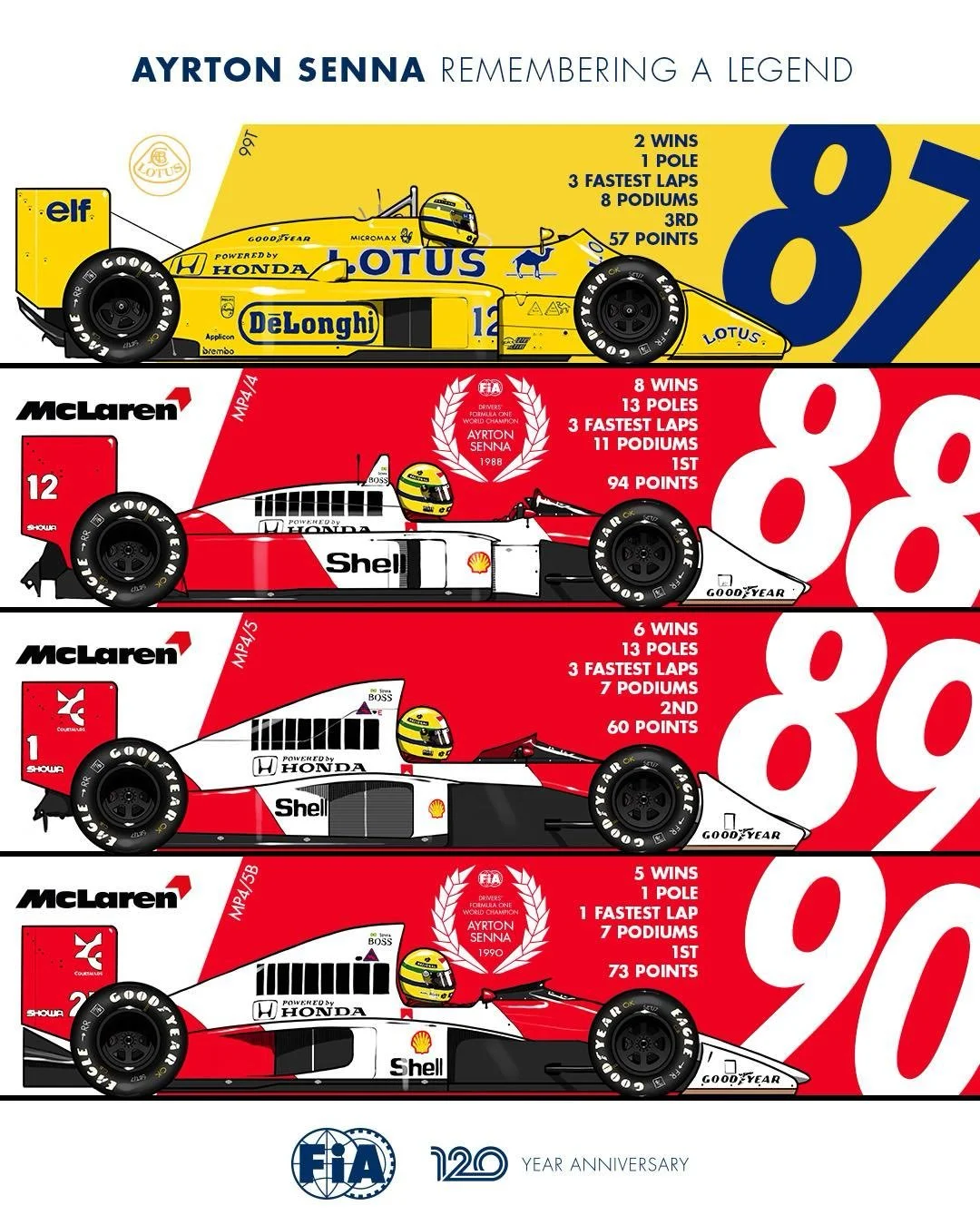 AYRTON SENNA バナー 1960-1994 AYRTON SENNA バナー 1960-1994 AYRTON SENNA バナー 1960-1994 AYRTON